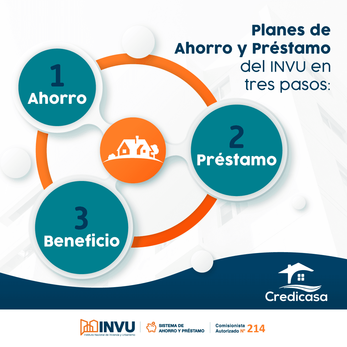 Planes de Ahorro y Préstamo del INVU en tres pasos